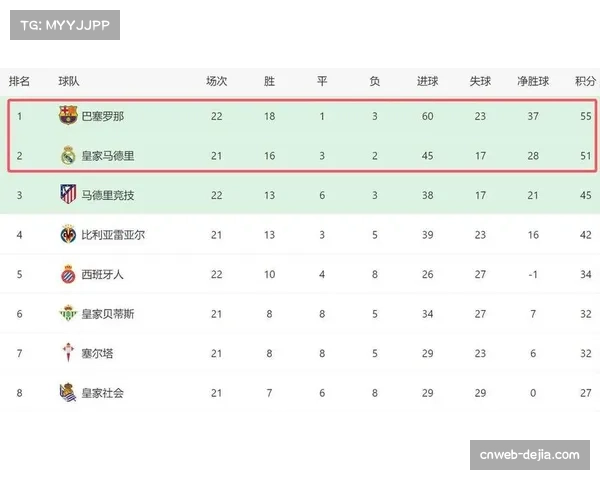 评论：数据分析显示，三月西甲场均净比赛时间较去年同期下降近90秒